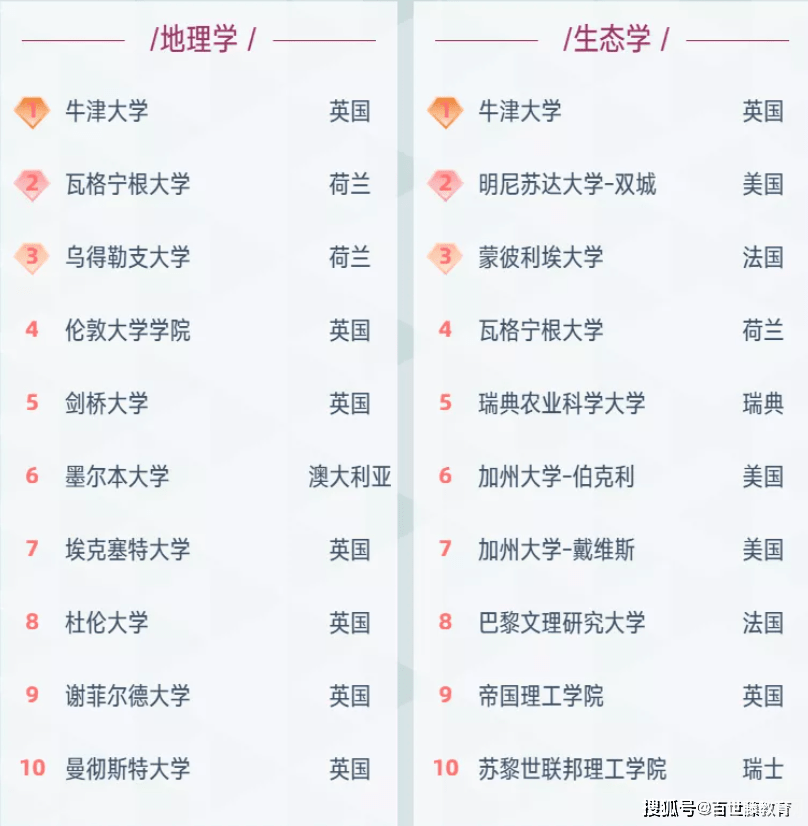 4hu最新地域网名2021,4hu地域网名