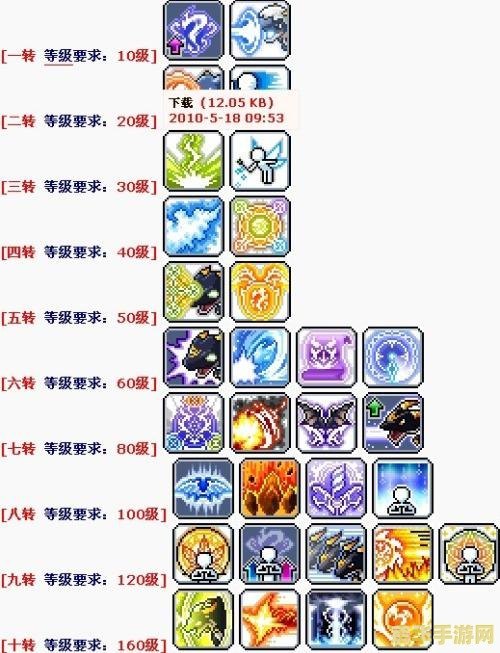 冒险岛龙神升级宝典,从新手到高手的全方位指南