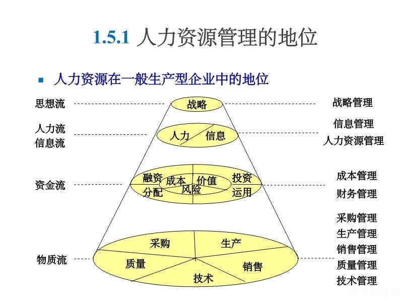 一、资源管理