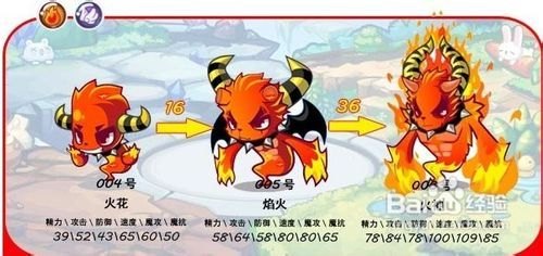 洛克王国火先锋攻略,探秘火焰宠物的强大力量