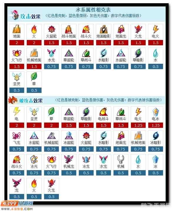 赛尔号阿尔达拉全面解析与实战攻略