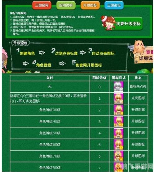 QQ三国图标点亮攻略,探秘三国世界,解锁专属荣耀