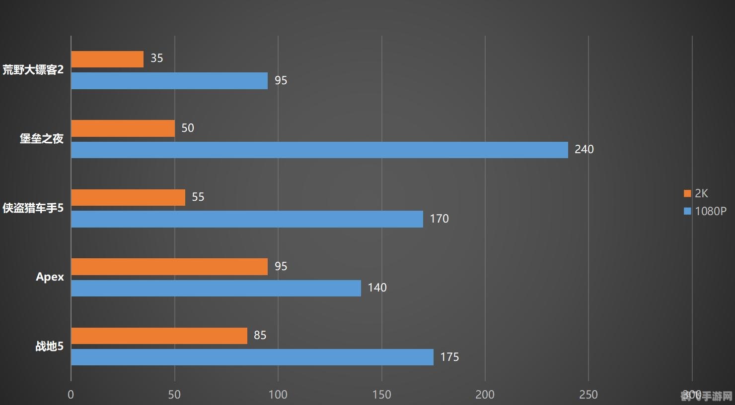 战地4DirectX Error解决方案及手游玩法攻略