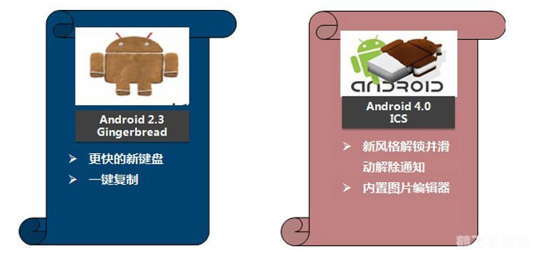 安卓4.0软件,安卓4.0软件游戏新体验