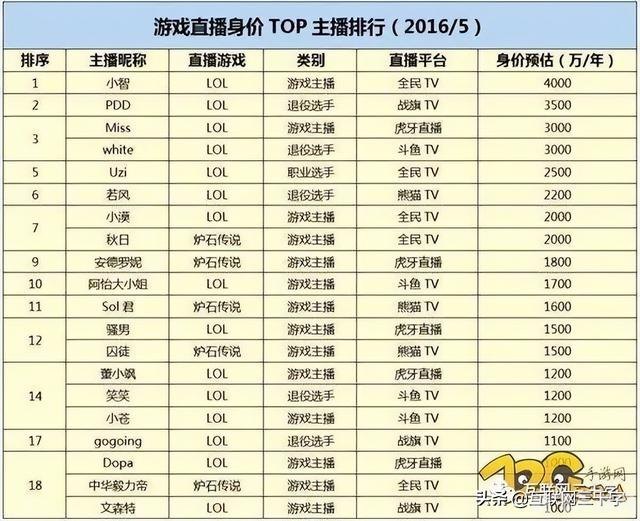 YY账号申请全攻略,轻松开启你的游戏直播之旅