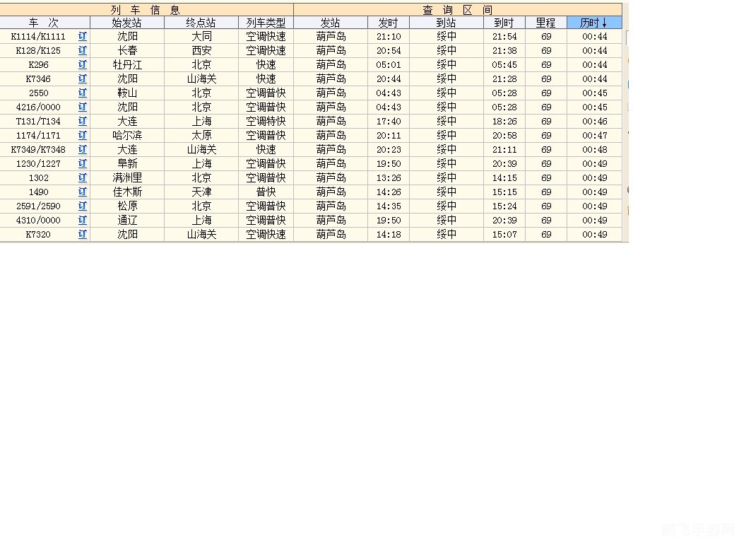 极品时刻列车表,极品时刻列车表