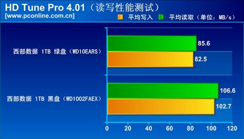 hd tune 绿色,HD Tune 绿色版手游攻略，优化游戏体验与性能提升秘籍