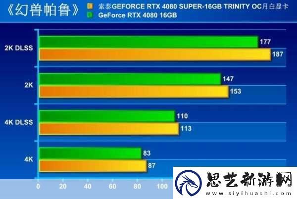 一键优化，轻松提升显卡性能——手游玩家的必备利器