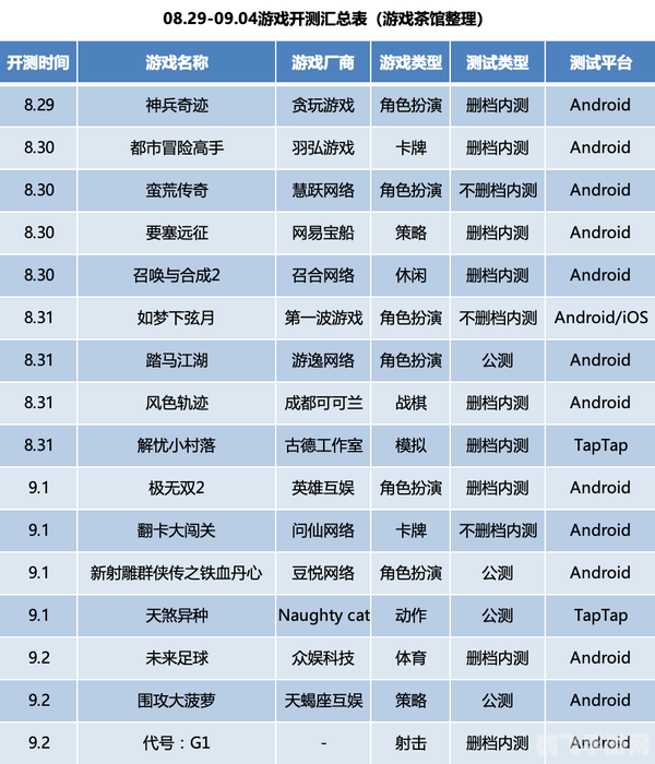 第九批游戏版号手游大作探秘,玩法攻略大揭秘