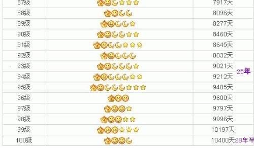 qq等级排名,QQ等级飙升秘籍,手游玩家的升级宝典