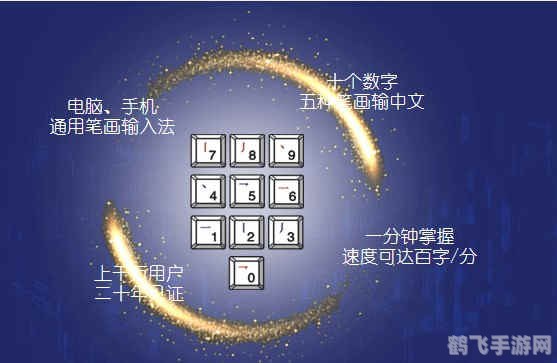 数字五笔中文输入系统,数字五笔中文输入系统，手游高效输入攻略