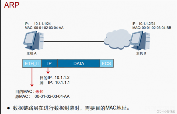 免费arp防火墙,免费ARP防火墙，保护你的游戏安全