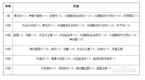 精英回归序列号,精英回归序列号