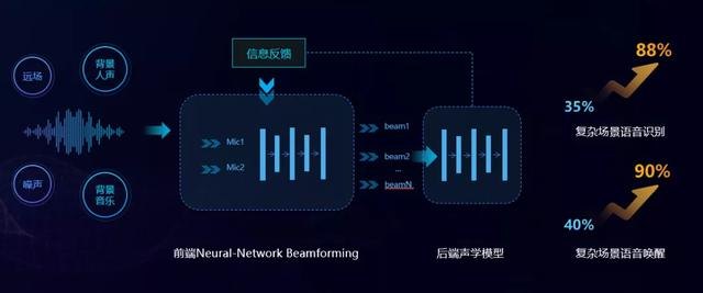 科大讯飞语音合成系统,科大讯飞语音合成系统，游戏语音新体验