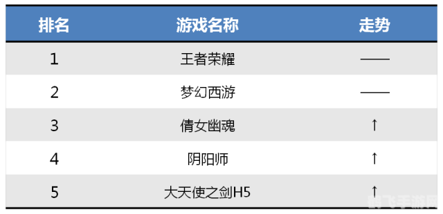 免费计划软件,手游大师攻略，玩转热门手游，轻松登顶排行榜！