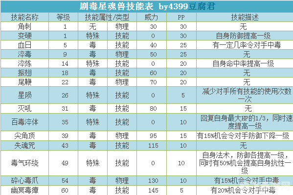 卡布西游魔晶粉获取与高效利用全攻略