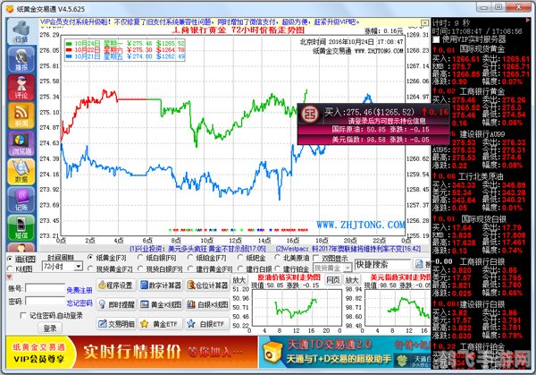 纸黄金软件引领你进入黄金投资的新时代