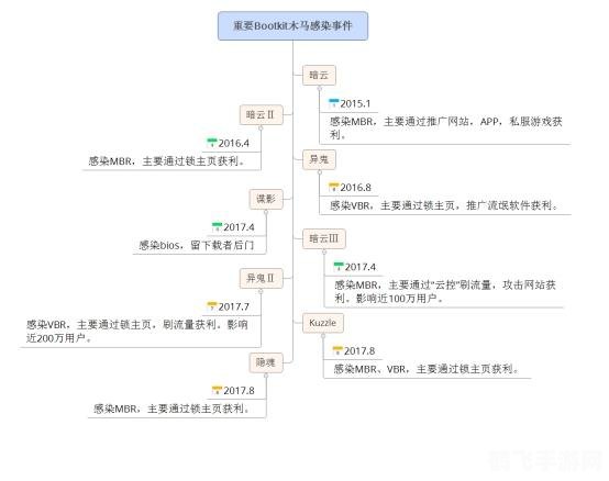 木马查杀软件,木马查杀软件，守护你的游戏安全