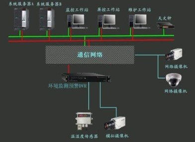 dvr监控软件,DVR监控软件，打造全方位安全防护