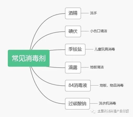 84消毒液与巴氏消毒法，游戏中的卫生防线构建策略