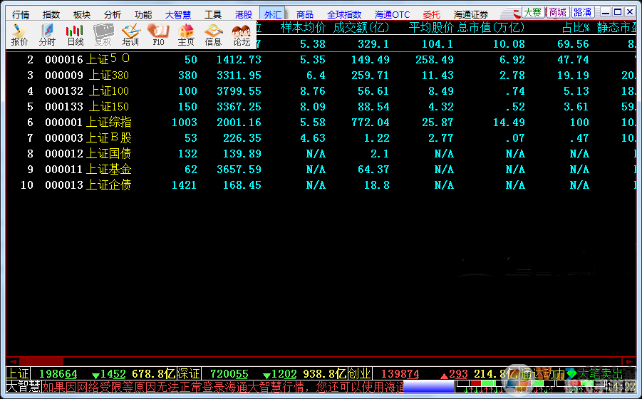 海通大智慧2008专业版,海通大智慧2008专业版，股市投资的智慧导航