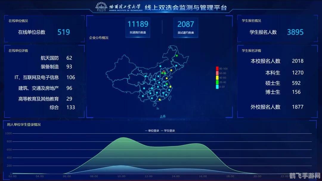哈尔滨教育云平台,哈尔滨教育云平台手游攻略，玩转云端，成为手游大师！