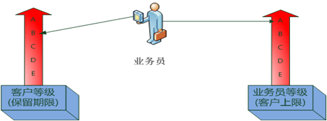 一、合理分配资源