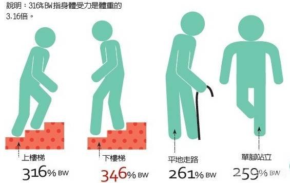 上下楼梯哪个更伤膝盖,上下楼梯，膝盖受损风险大揭秘！手游玩法与攻略助你健康游戏