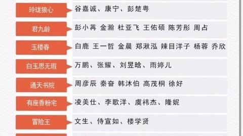 12.6停止娱乐活动,合理安排时间