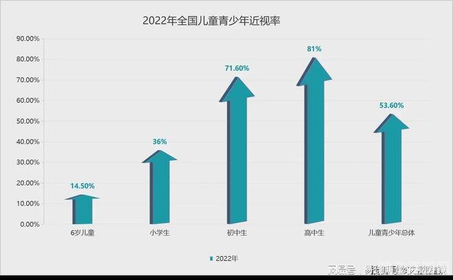 学龄前儿童视力发展特点及保护策略