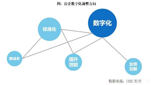 房地产销售软件，数字化助力房产交易新篇章