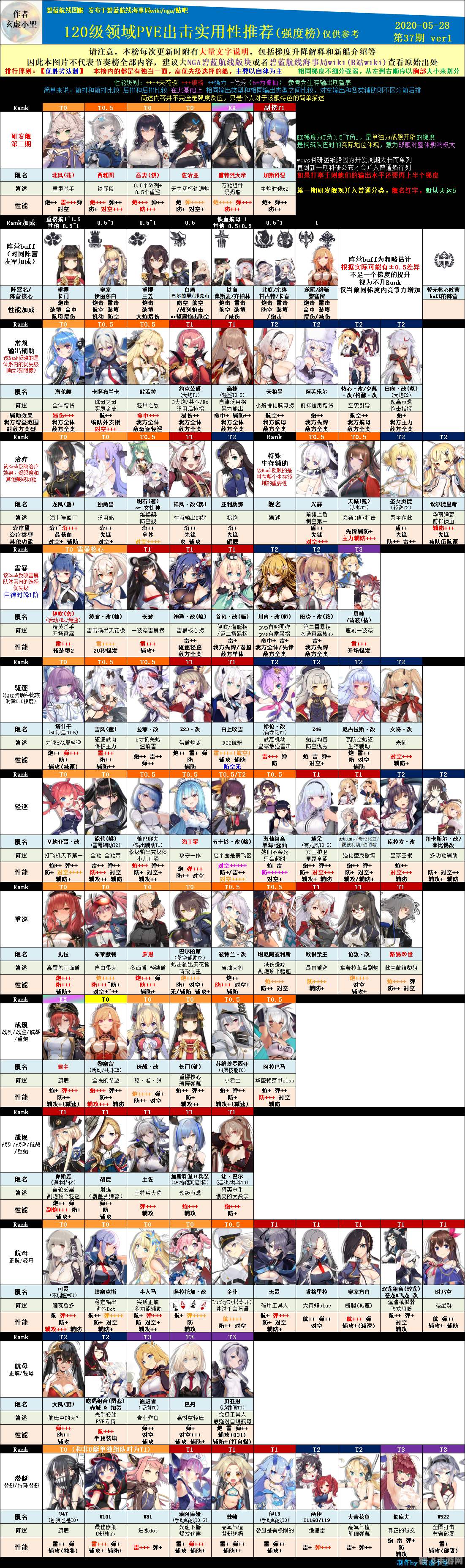 碧蓝海事局,船只搭配