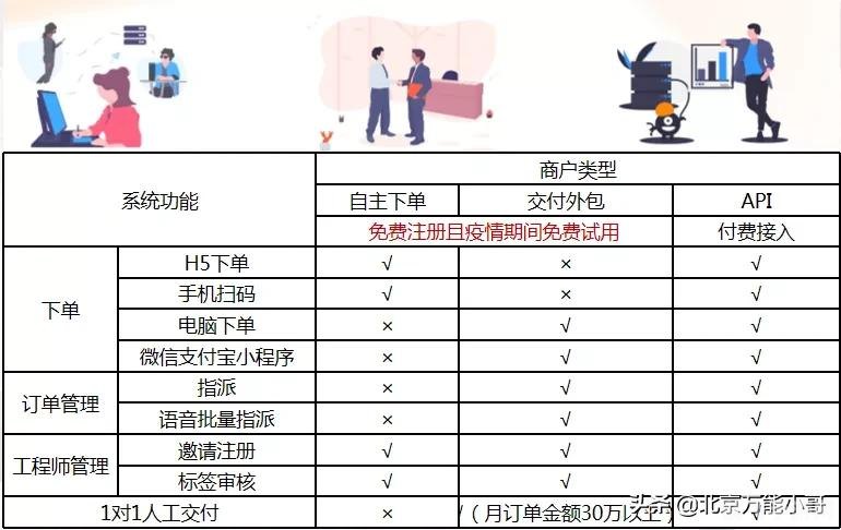 万能注册机简介