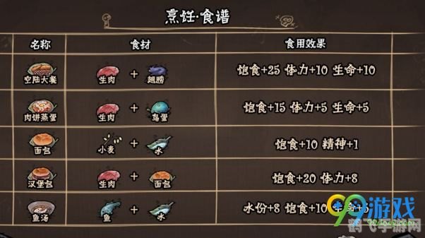 揭秘食品保质期的真相与手游攻略，如何巧妙利用保质期提升游戏体验