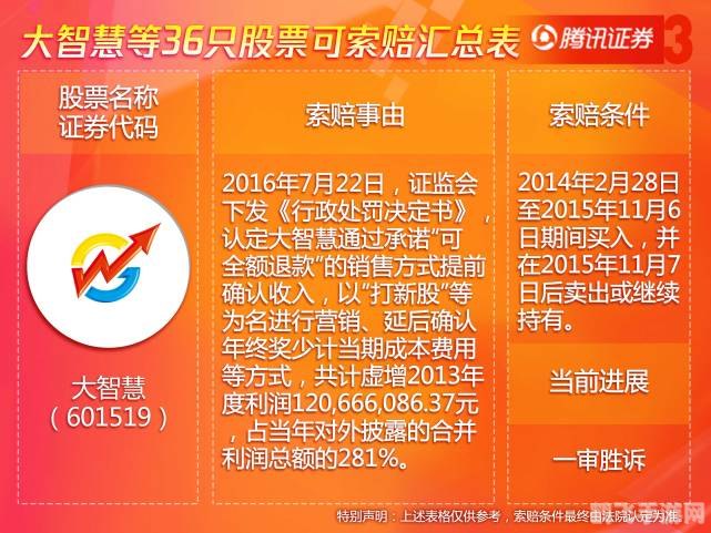 君安大智慧,君安大智慧