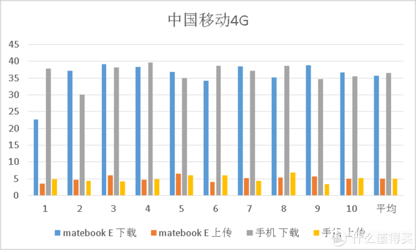 移动M值