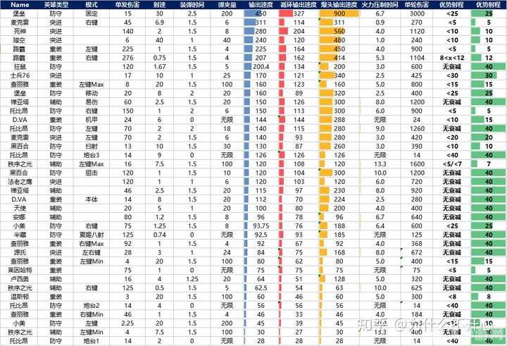 wmo dps排行榜,WMO DPS排行榜，手游高手必修课，提升战斗力的秘诀！