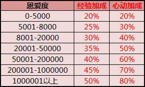 彩虹岛情侣等级系统详解，如何提升亲密度与情侣等级