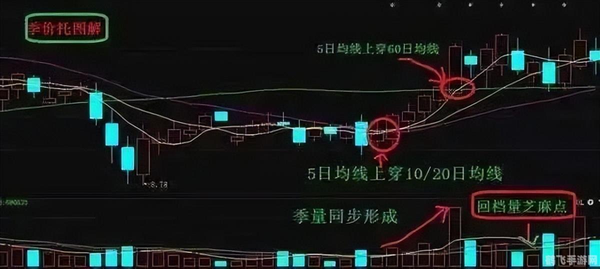 通达信行情软件,一、实时行情把握