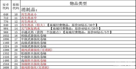 艾诺迪亚4物品代码,艾诺迪亚4物品代码全解析，轻松获取游戏道具！