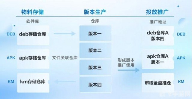 商店管理软件，提升经营效率的利器