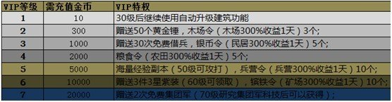 yy游戏特权,YY游戏特权