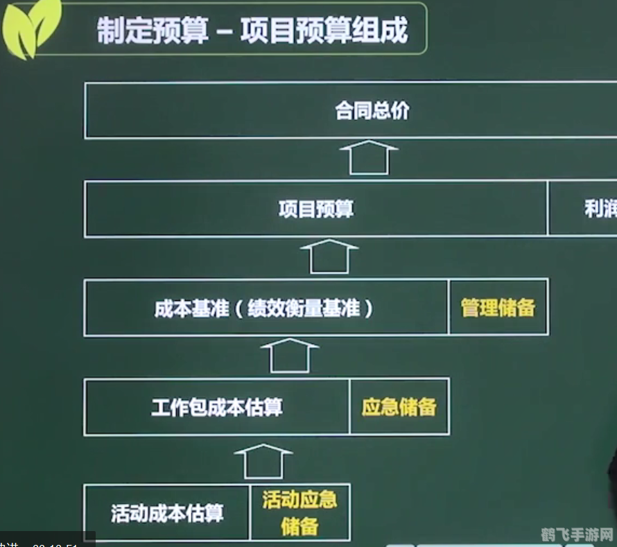 掌握免费工程预算软件,轻松提升项目管理效率