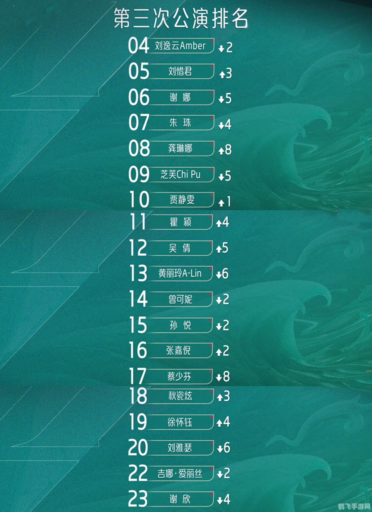 浪姐3五公演淘汰名单,浪姐3