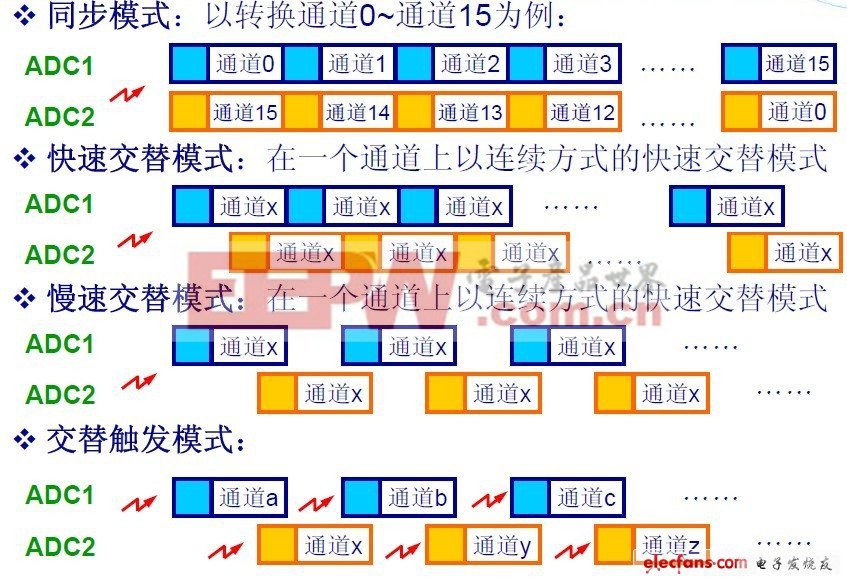 ADC全称为模拟数字转换器，游戏中的关键技术应用解析