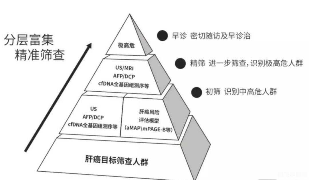CF战队密码遗失解决方案