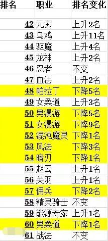 yydnf辅助,一、智能挂机