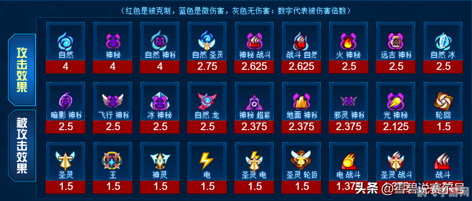 赛尔号努力值大全,赛尔号手游努力值提升全攻略