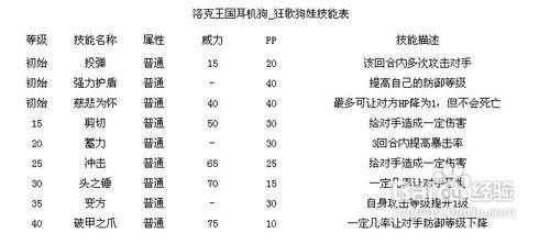 洛克王国耳机狗,洛克王国新宠耳机狗全面解析