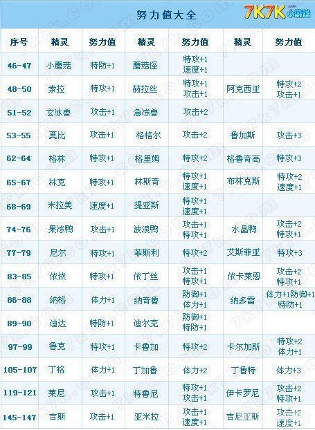 赛尔号刷学习力表,学习力战场